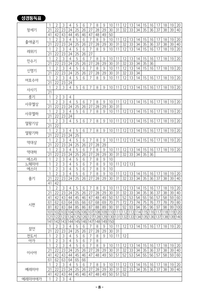 새로운경건노트 008